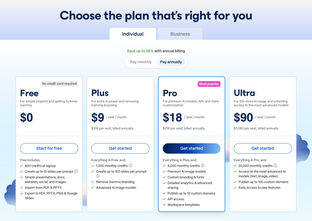 Gamma pricing cards, annual billing: Free $0, Plus $9, Pro $18 with API access and detailed analytics, Ultra $90 per seat per month