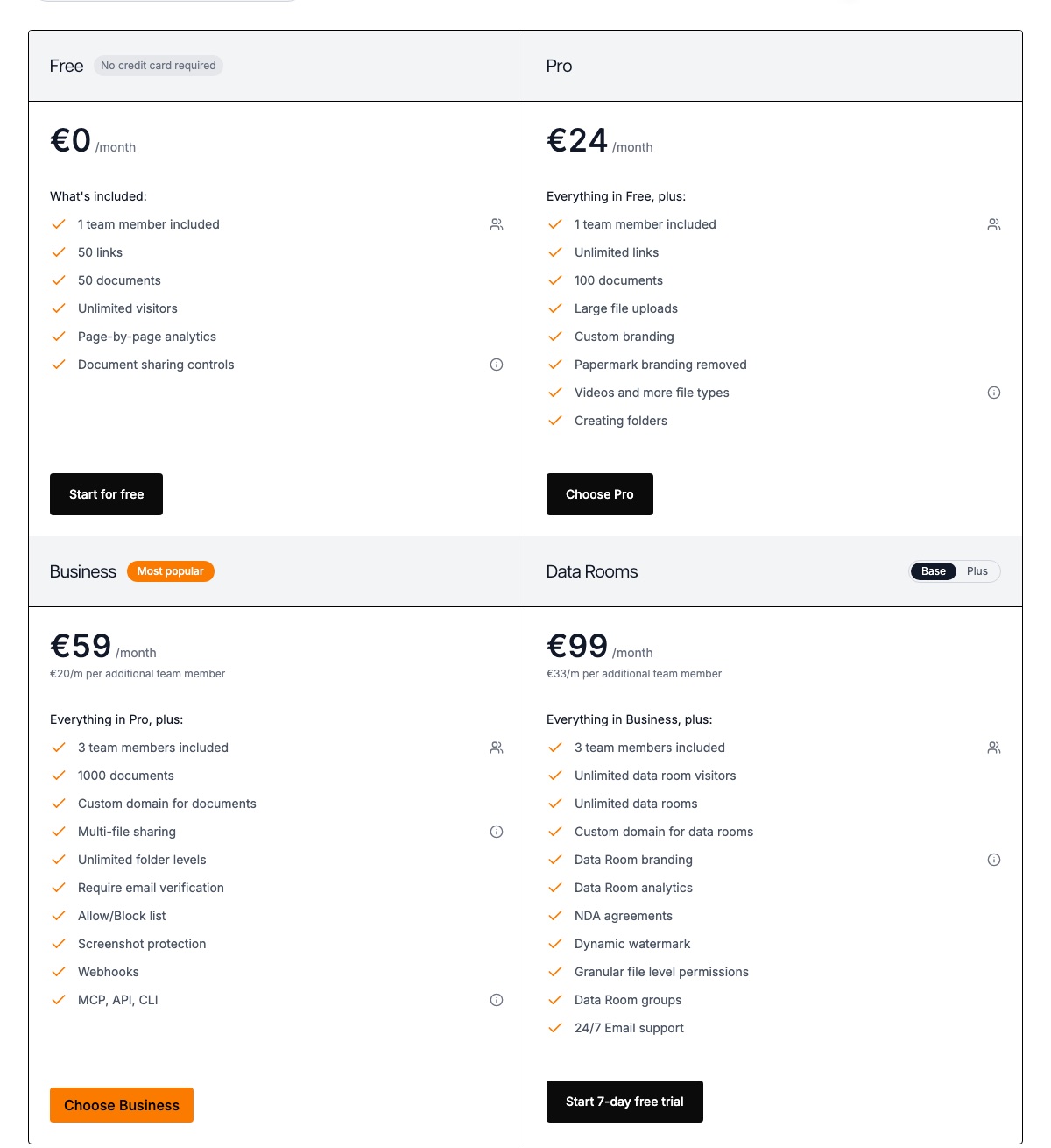 Papermark pricing cards: Free 50 documents, Pro, Business with MCP/API/CLI, and the Data Rooms tier