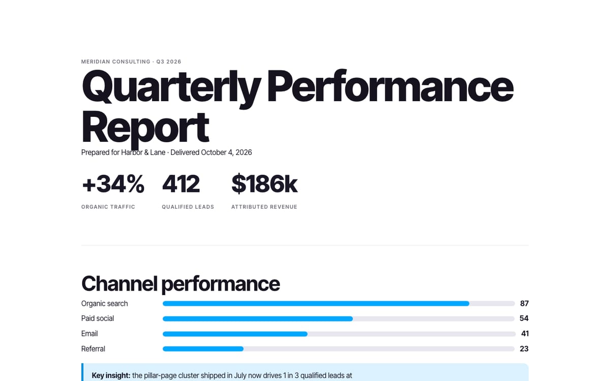 ReportRoom published client report with KPI strip and channel bar chart