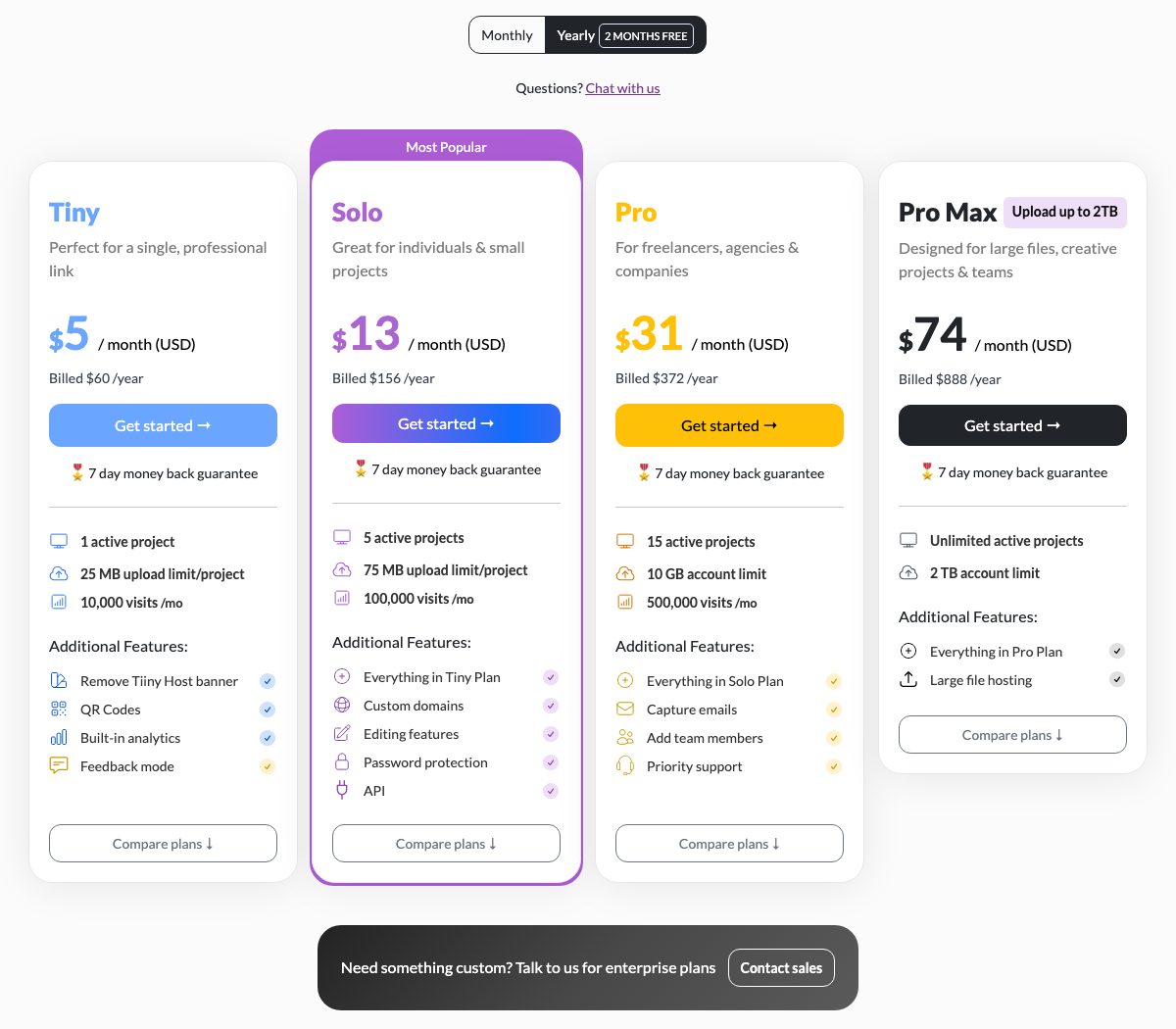 Tiiny Host pricing cards: Tiny $5, Solo $13, Pro $31, Pro Max $74 per month billed yearly