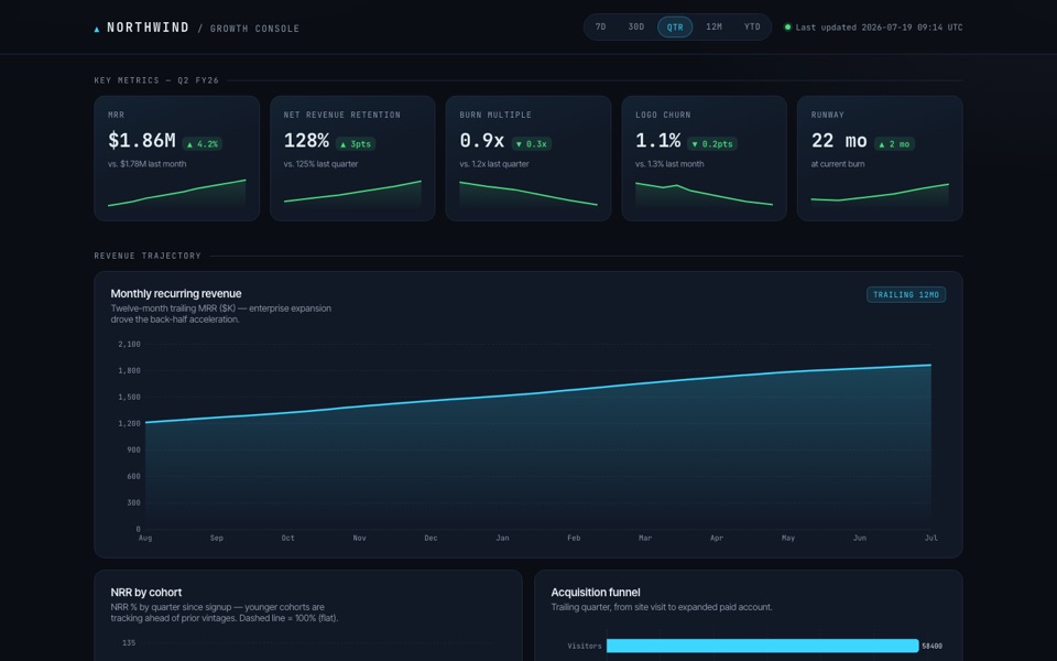Chart dashboard: Northwind — growth console