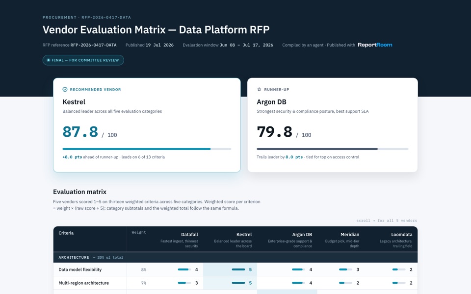 Data table: Vendor evaluation matrix